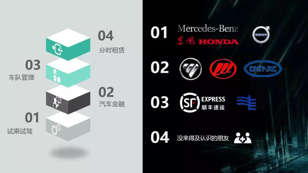 共享汽車Tbox |電動車分時租賃|CANBUS總線開發(fā)|汽車總線數(shù)據(jù)應用解決方案 共享汽車Tbox |電動車分時租賃|CANBUS總線開發(fā)|汽車總線數(shù)據(jù)應用解決方案