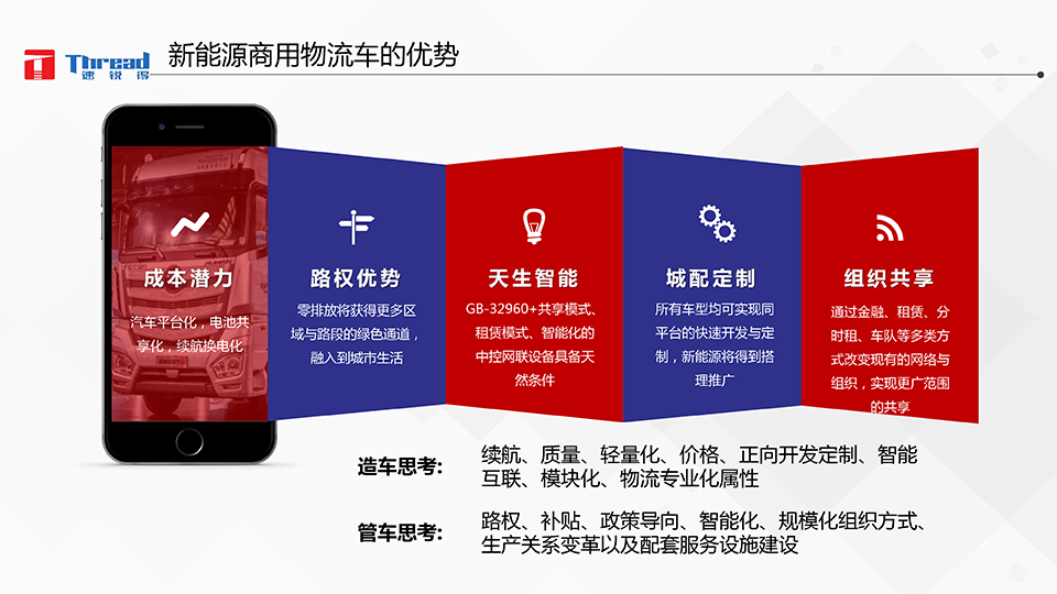 1542593169449337.png 智能浪潮之巔-卡車物流運輸智能網(wǎng)聯(lián)共享化解決方案-10 副本.png