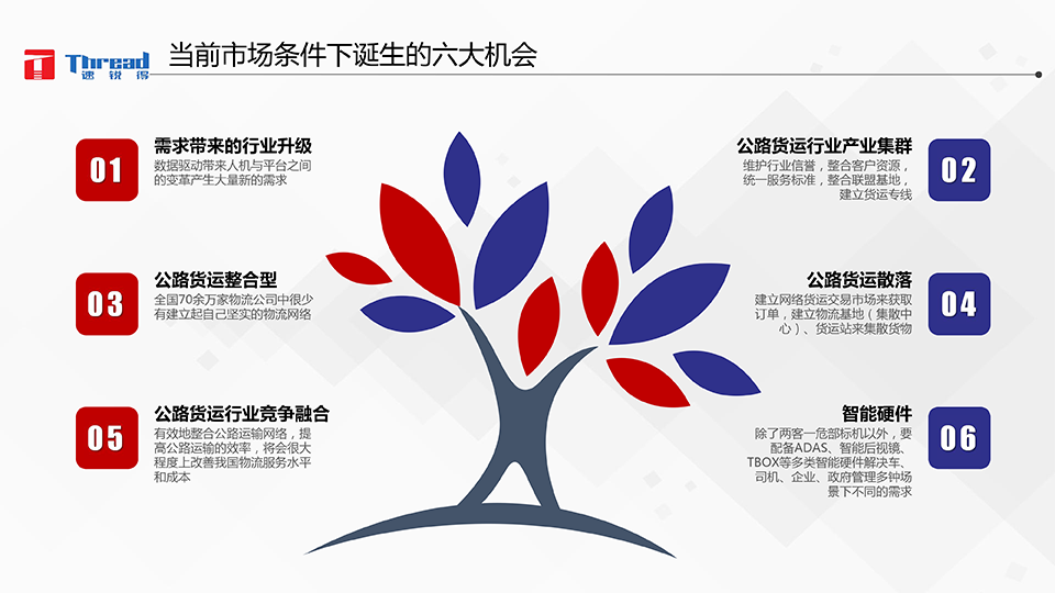 1542593204175698.png 智能浪潮之巔-卡車物流運輸智能網(wǎng)聯(lián)共享化解決方案-14 副本.png