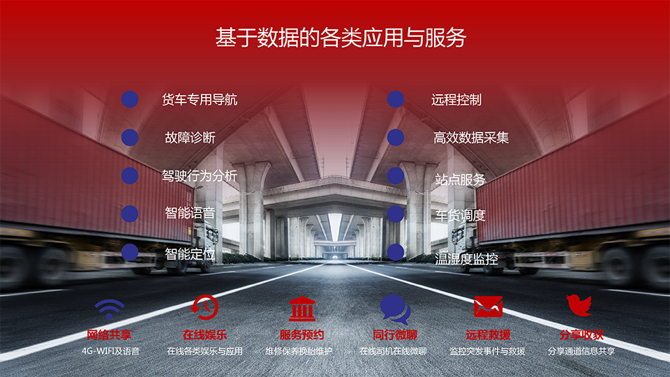 1542593220219462.png 智能浪潮之巔-卡車物流運輸智能網(wǎng)聯(lián)共享化解決方案-16 副本.png