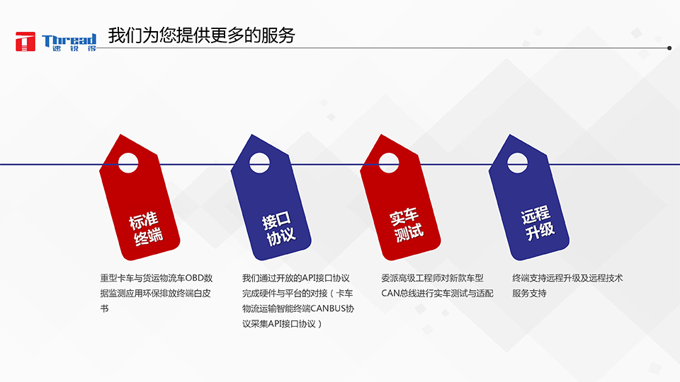 1542593307139491.png 智能浪潮之巔-卡車物流運輸智能網(wǎng)聯(lián)共享化解決方案-23 副本.png